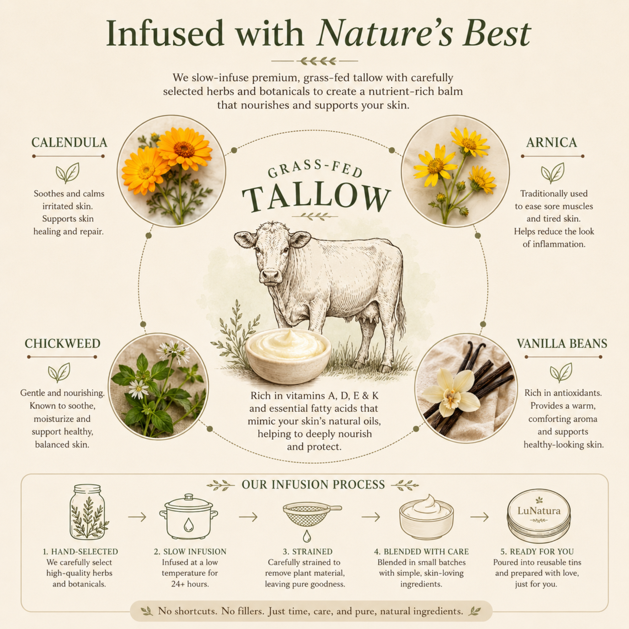 Serena Tallow Balm ingredients including grass-fed beef tallow and botanicals